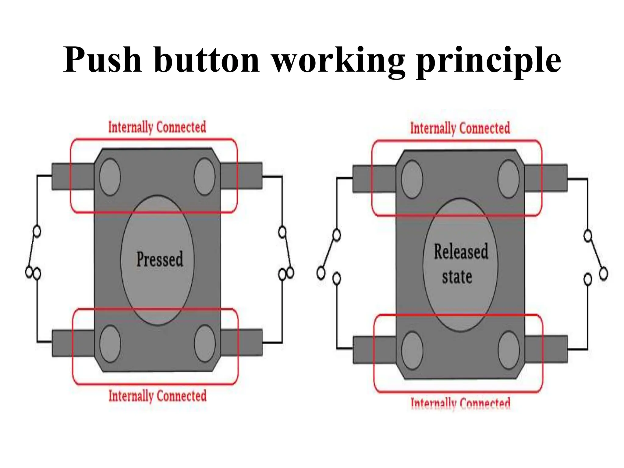 Push button working principle
 