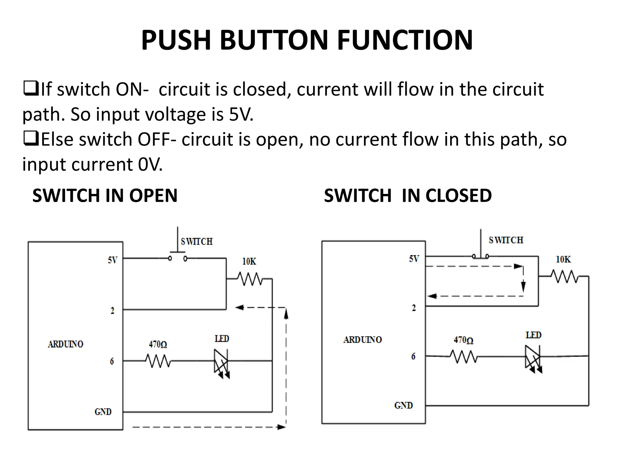 PUSH BUTTON FUNCTION
SWITCH IN OPEN SWITCH IN CLOSED
If switch ON- circuit is closed, current will flow in the circuit
path. So input voltage is 5V.
Else switch OFF- circuit is open, no current flow in this path, so
input current 0V.
 
