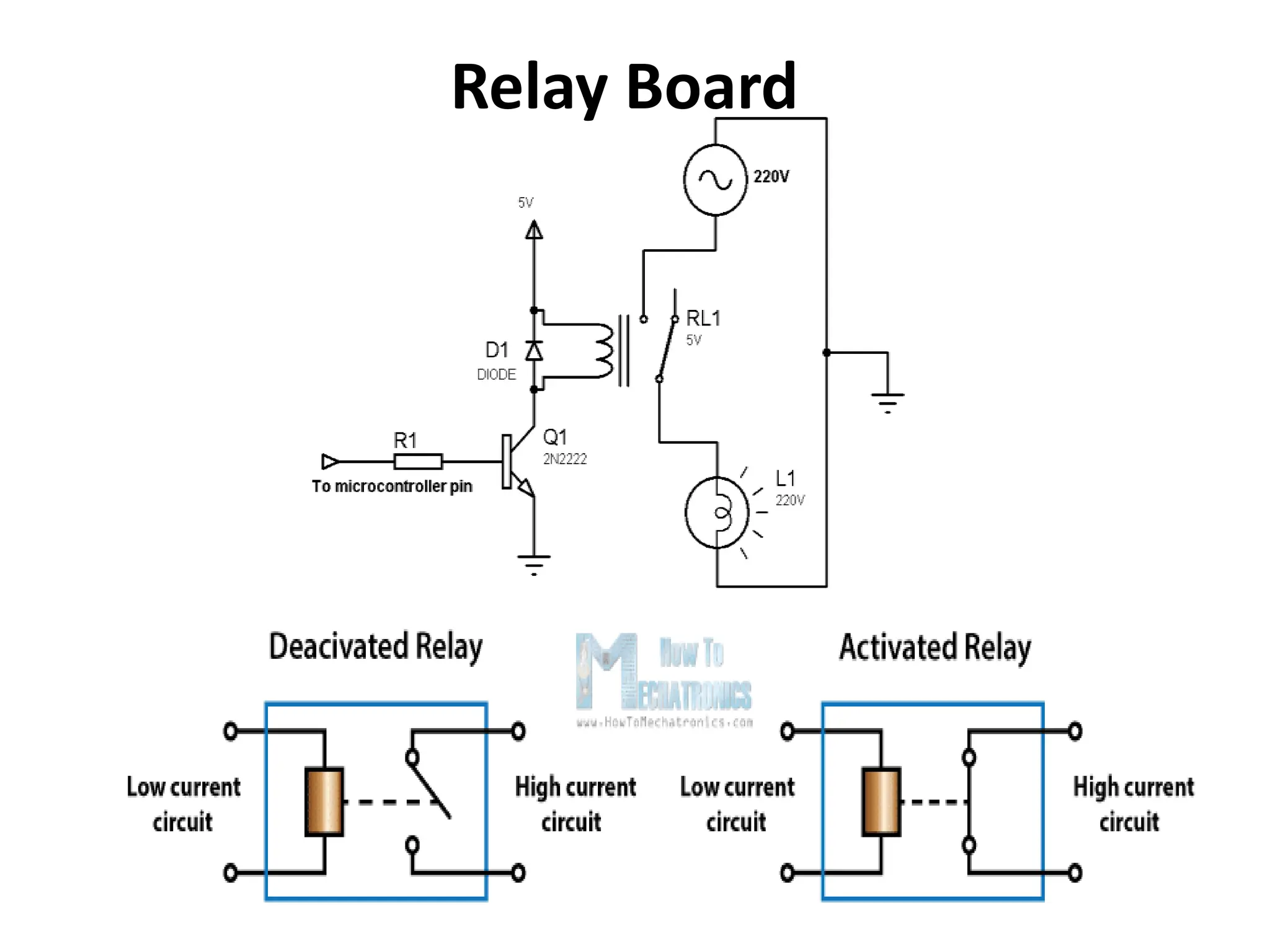 Relay Board
 