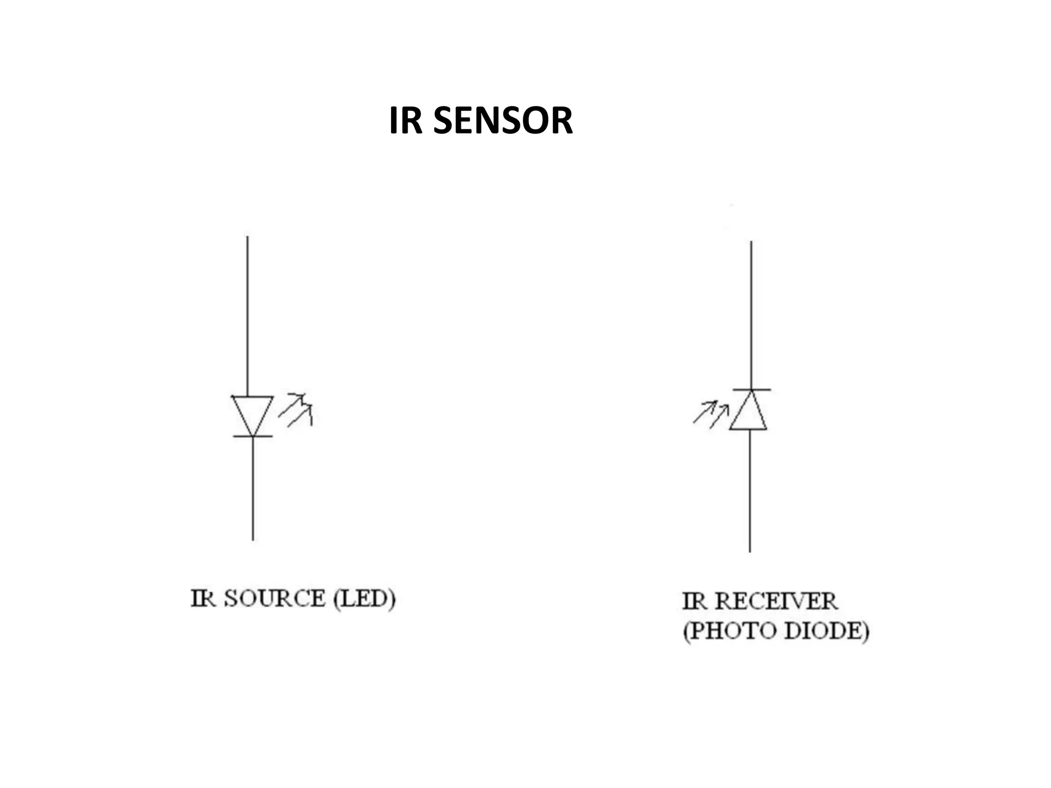IR SENSOR
 