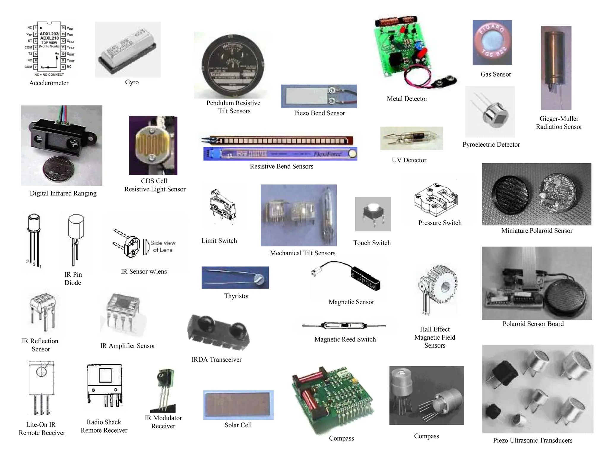 Solar Cell
Digital Infrared Ranging
Compass
Touch Switch
Pressure Switch
Limit Switch
Magnetic Reed Switch
Magnetic Sensor
Miniature Polaroid Sensor
Polaroid Sensor Board
Piezo Ultrasonic Transducers
Pyroelectric Detector
Thyristor
Gas Sensor
Gieger-Muller
Radiation Sensor
Piezo Bend Sensor
Resistive Bend Sensors
Mechanical Tilt Sensors
Pendulum Resistive
Tilt Sensors
CDS Cell
Resistive Light Sensor
Hall Effect
Magnetic Field
Sensors
Compass
IRDA Transceiver
IR Amplifier Sensor
IR Modulator
Receiver
Lite-On IR
Remote Receiver
Radio Shack
Remote Receiver
IR Sensor w/lens
Gyro
Accelerometer
IR Reflection
Sensor
IR Pin
Diode
UV Detector
Metal Detector
 