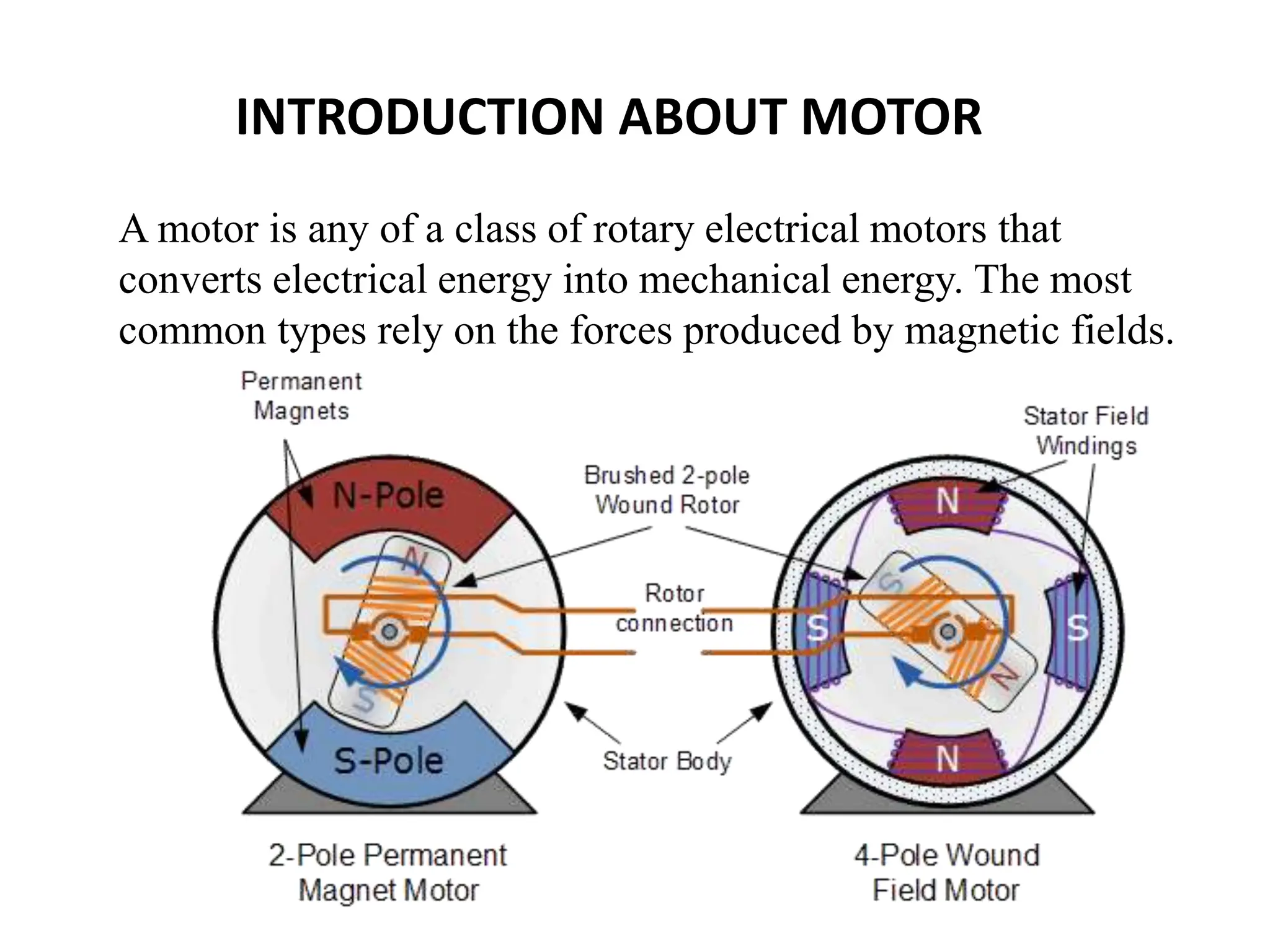 A motor is any of a class of rotary electrical motors that
converts electrical energy into mechanical energy. The most
common types rely on the forces produced by magnetic fields.
INTRODUCTION ABOUT MOTOR
 