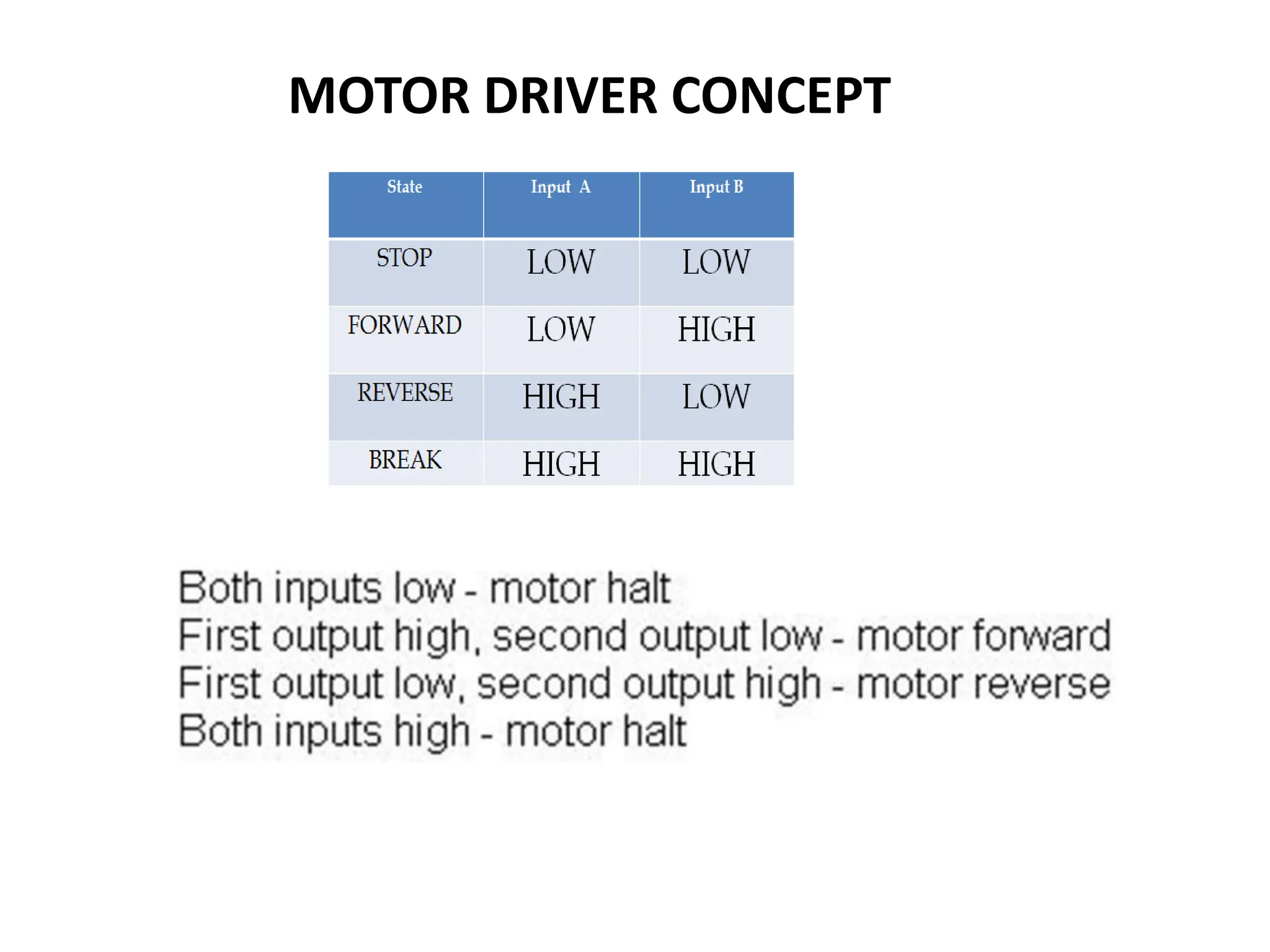 MOTOR DRIVER CONCEPT
 