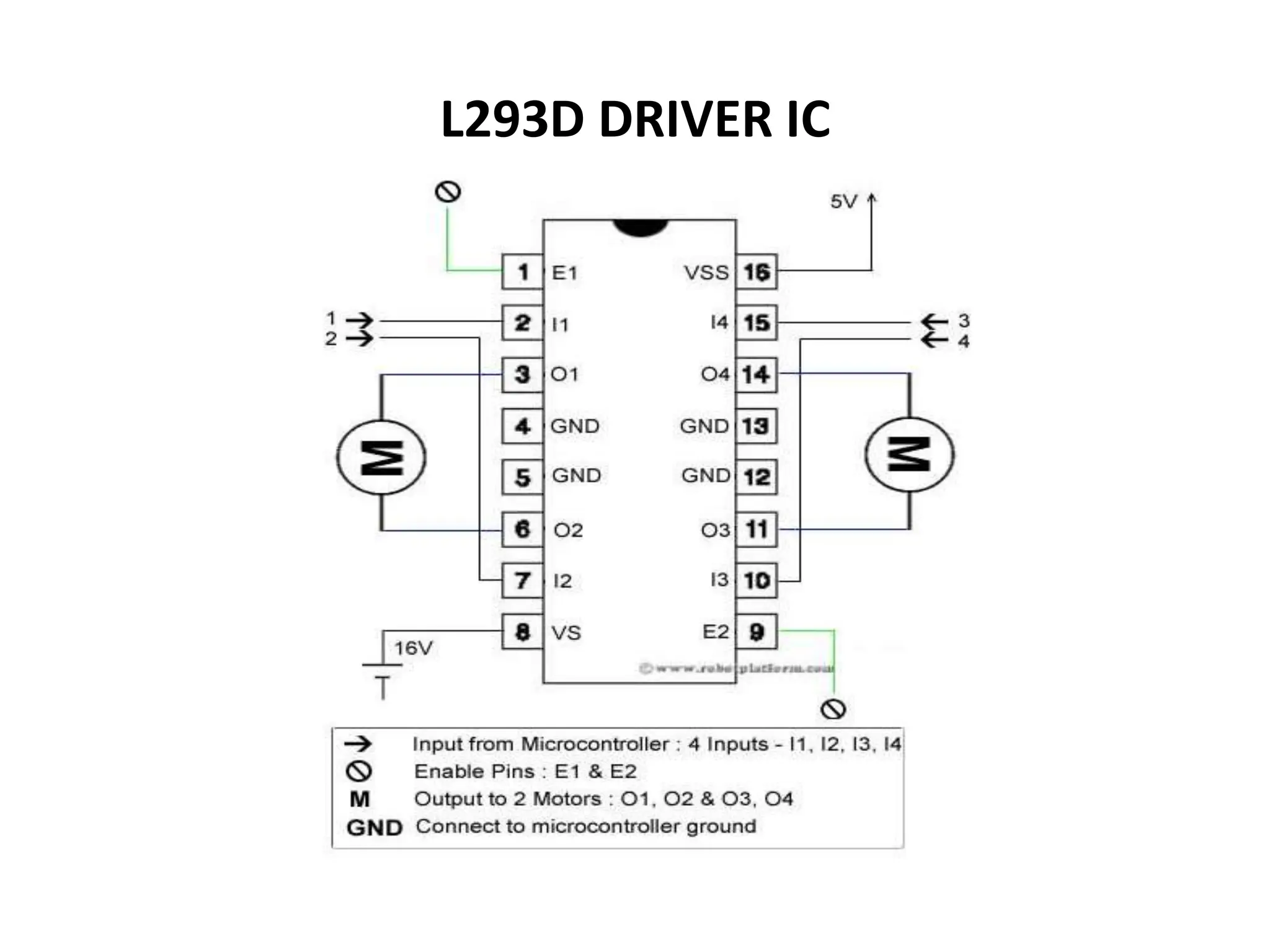 L293D DRIVER IC
 
