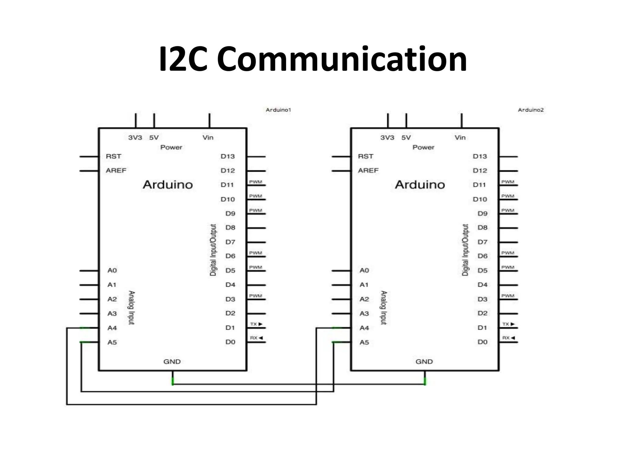 I2C Communication
 