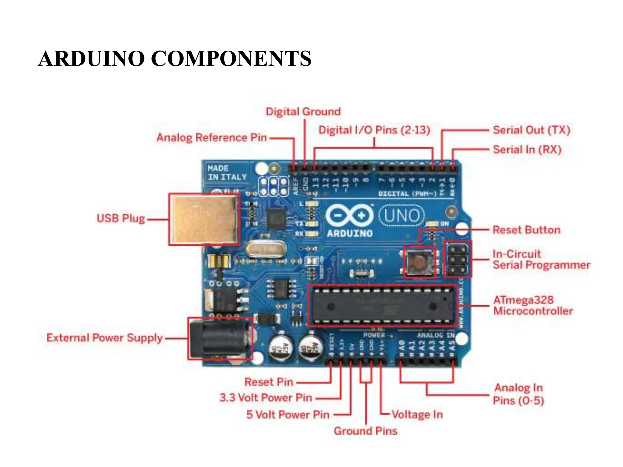 ARDUINO COMPONENTS
 