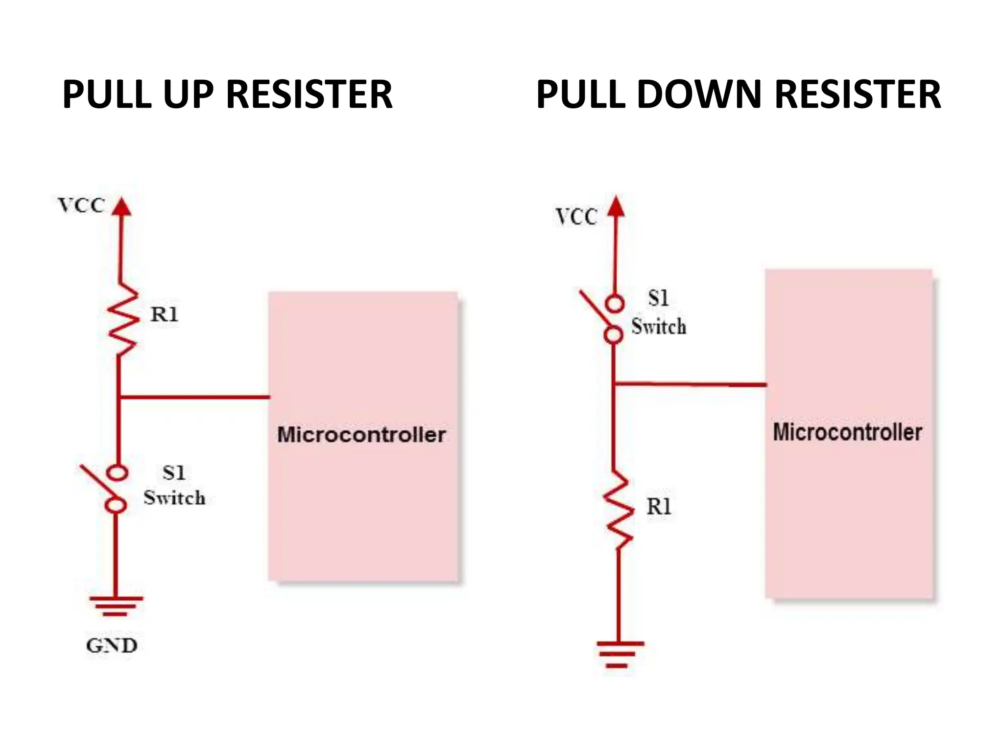 PULL UP RESISTER PULL DOWN RESISTER
 