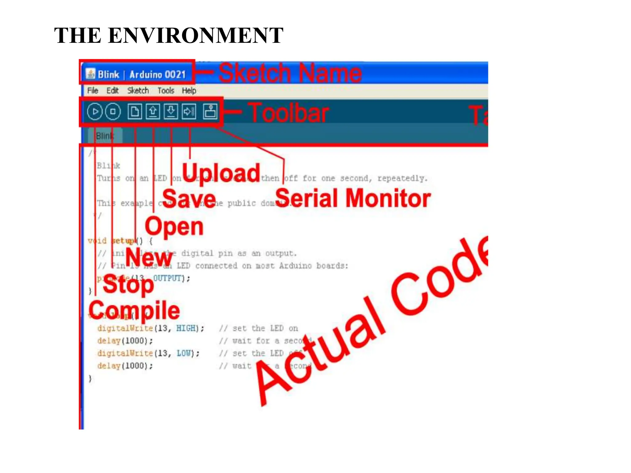 THE ENVIRONMENT
 