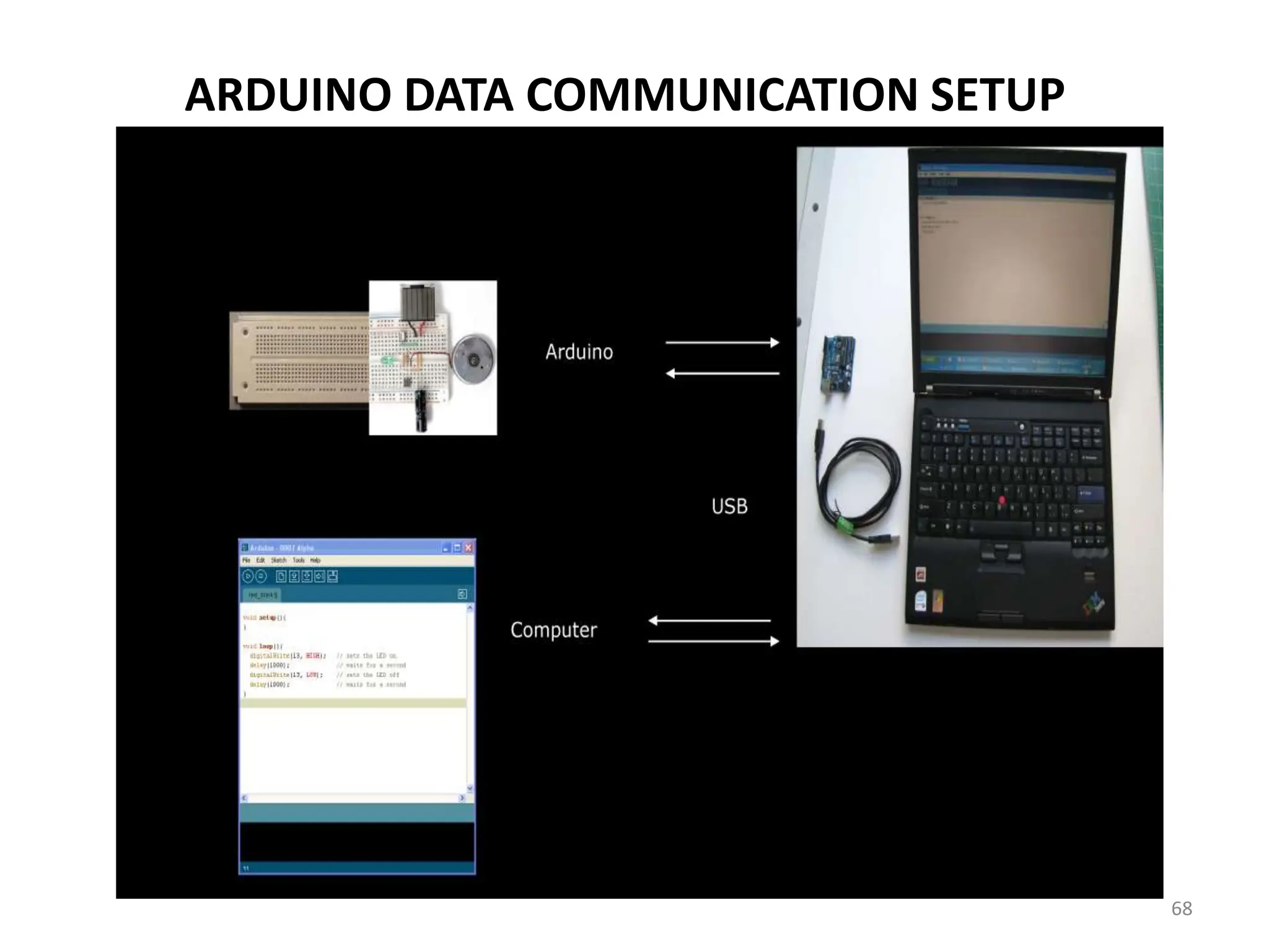 ARDUINO DATA COMMUNICATION SETUP
68
 