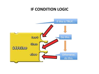 IF CONDITION LOGIC
 