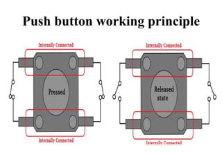 Push button working principle
 