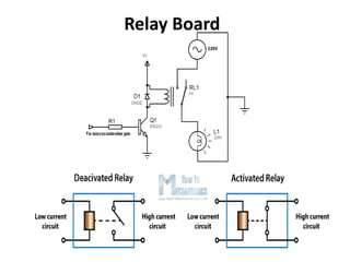 Relay Board
 