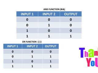 AND FUNCTION (&&)
INPUT 1 INPUT 2 OUTPUT
0 0 0
0 1 0
1 0 0
1 1 1
INPUT 1 INPUT 2 OUTPUT
0 0 0
0 1 1
1 0 1
1 1 1
OR FUNCTION (||)
 