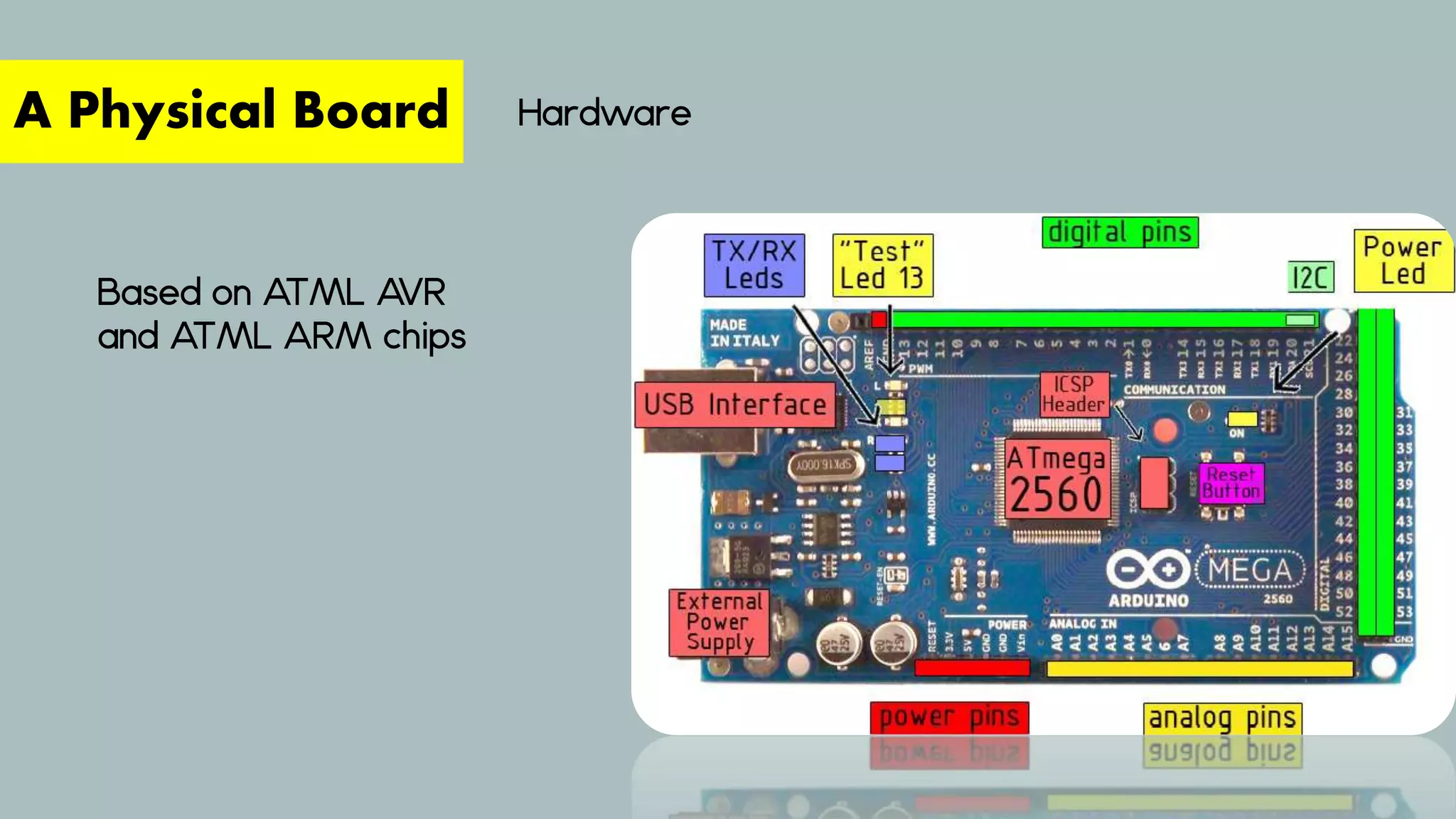 Hardware
A Physical Board
Based on ATML AVR
and ATML ARM chips