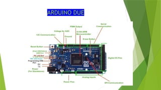Arduino And its types ardiuno and i.pptx