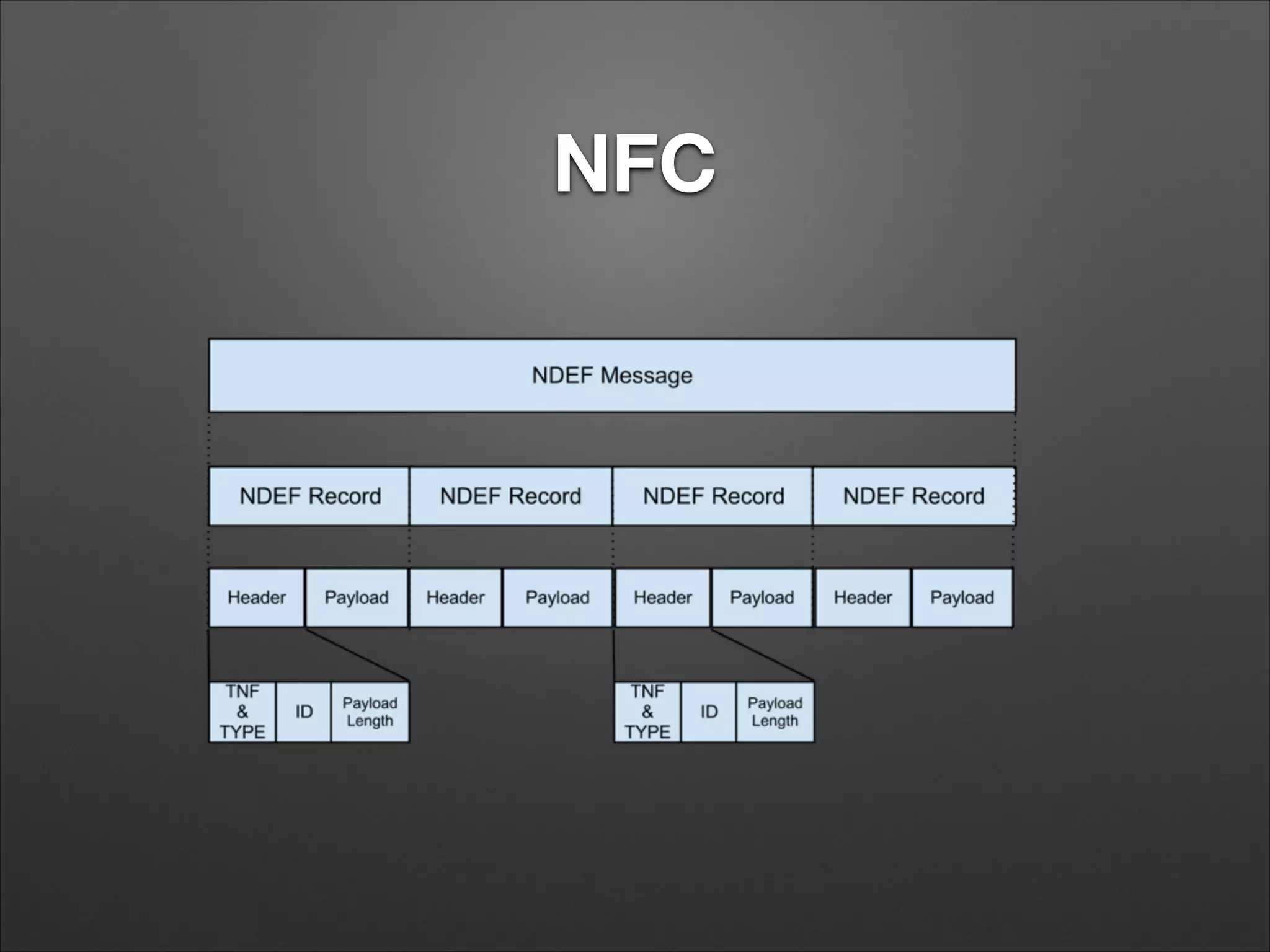 NFC

 