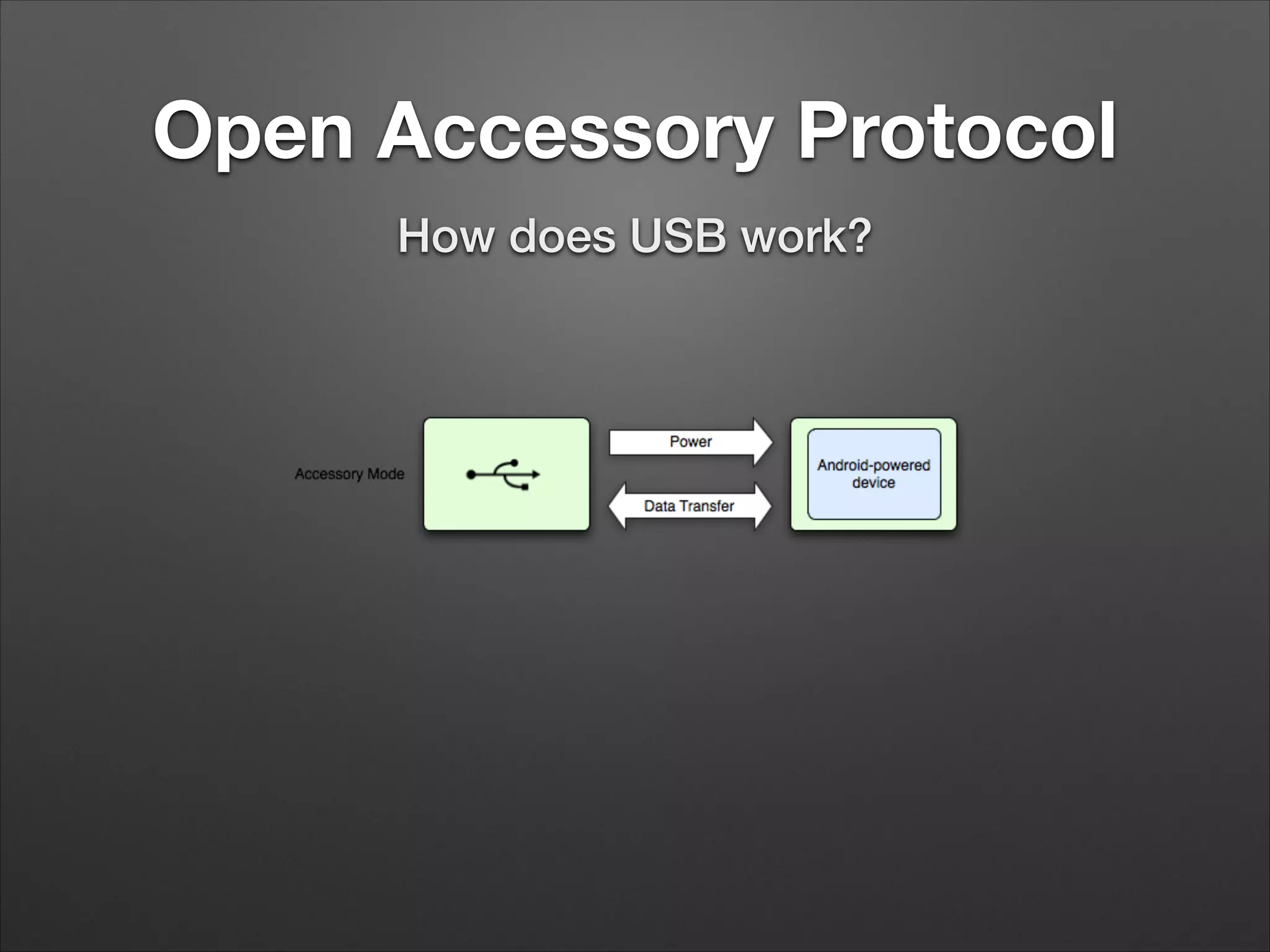 Open Accessory Protocol
How does USB work?

 
