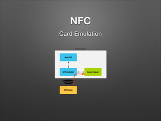 NFC
Card Emulation

 