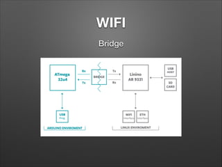 WIFI
Bridge

 