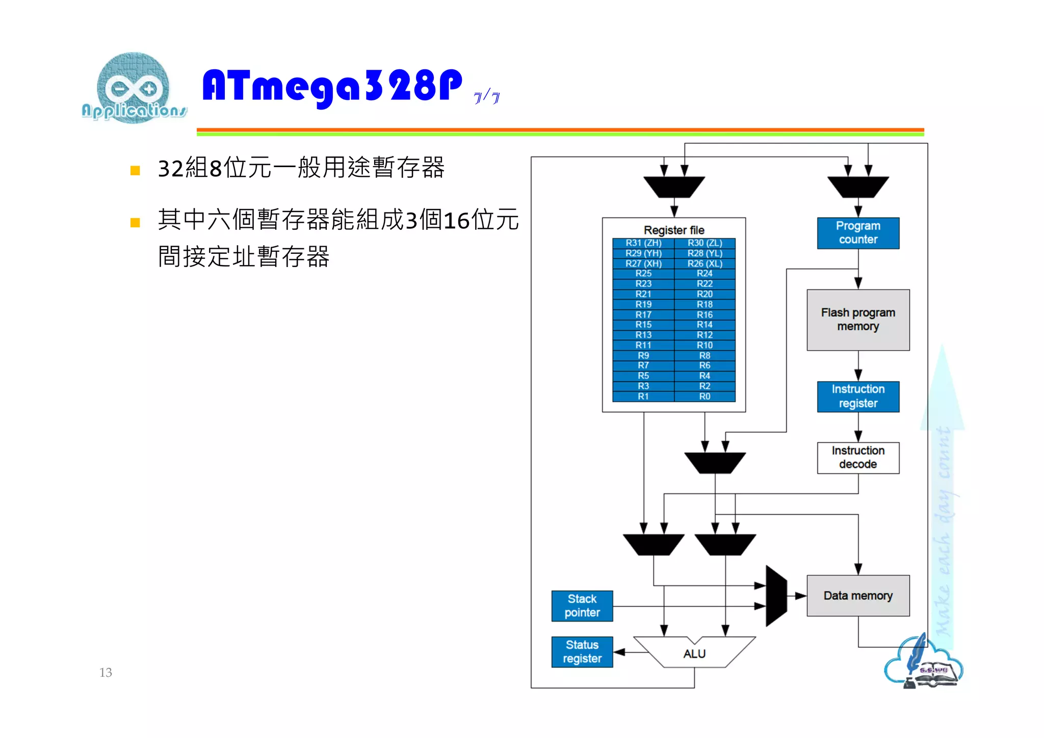  32組8位元⼀般用途暫存器
 其中六個暫存器能組成3個16位元
間接定址暫存器
ATmega328P 7/7
13
 