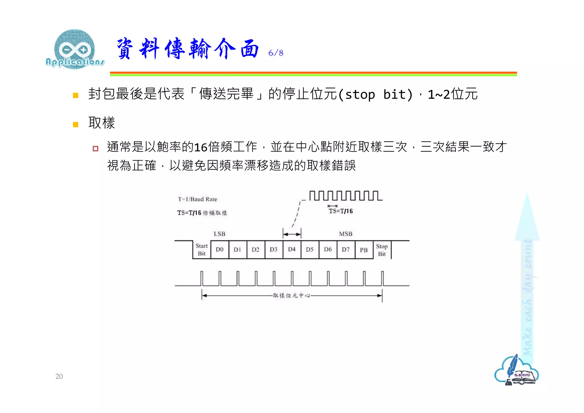  封包最後是代表「傳送完畢」的停止位元(stop bit)，1~2位元
 取樣
 通常是以鮑率的16倍頻工作，並在中⼼點附近取樣三次，三次結果⼀致才
視為正確，以避免因頻率漂移造成的取樣錯誤
資料傳輸介面 6/8
20
 
