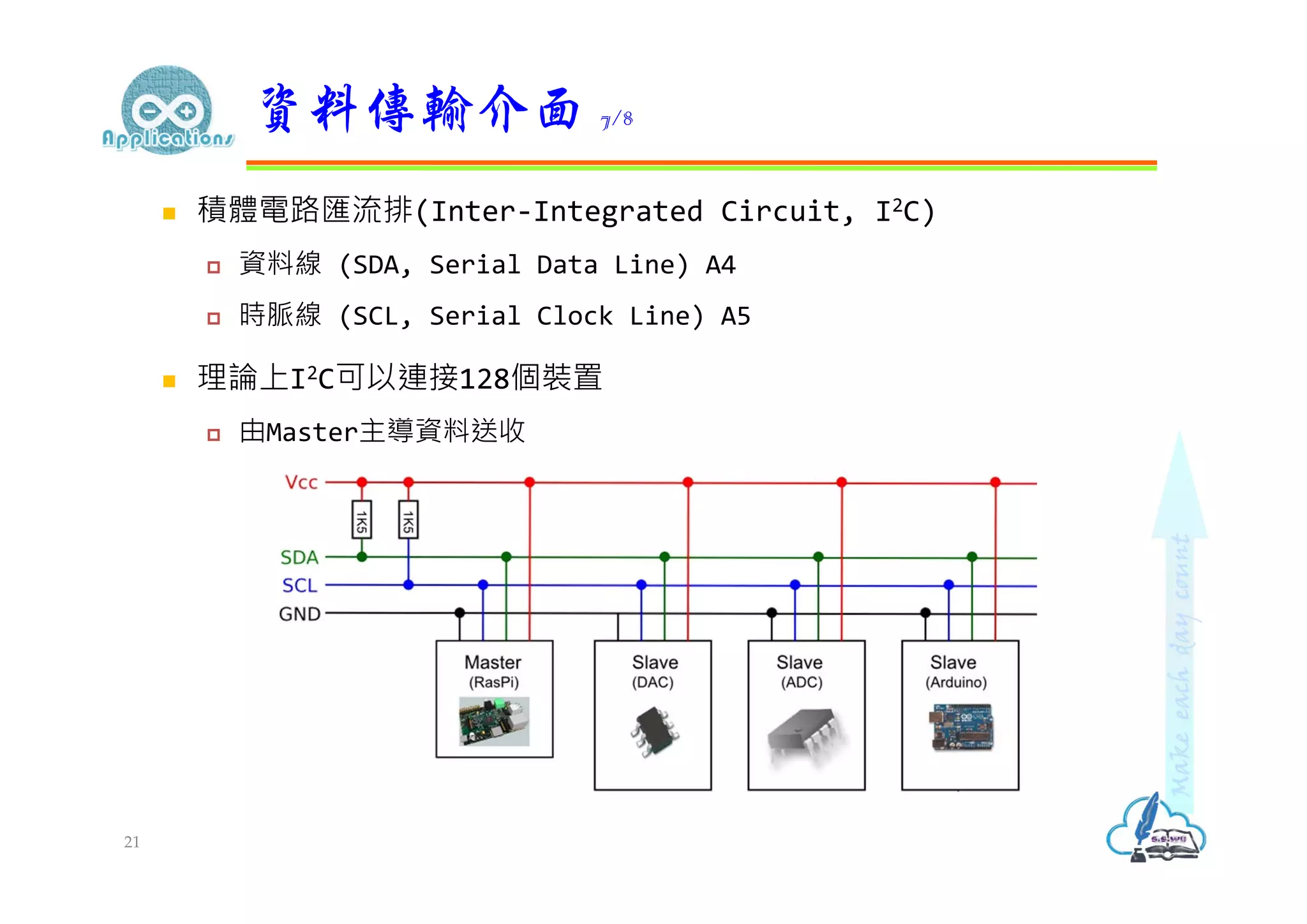  積體電路匯流排(Inter-Integrated Circuit, I2C)
 資料線 (SDA, Serial Data Line) A4
 時脈線 (SCL, Serial Clock Line) A5
 理論上I2C可以連接128個裝置
 由Master主導資料送收
資料傳輸介面 7/8
21
 