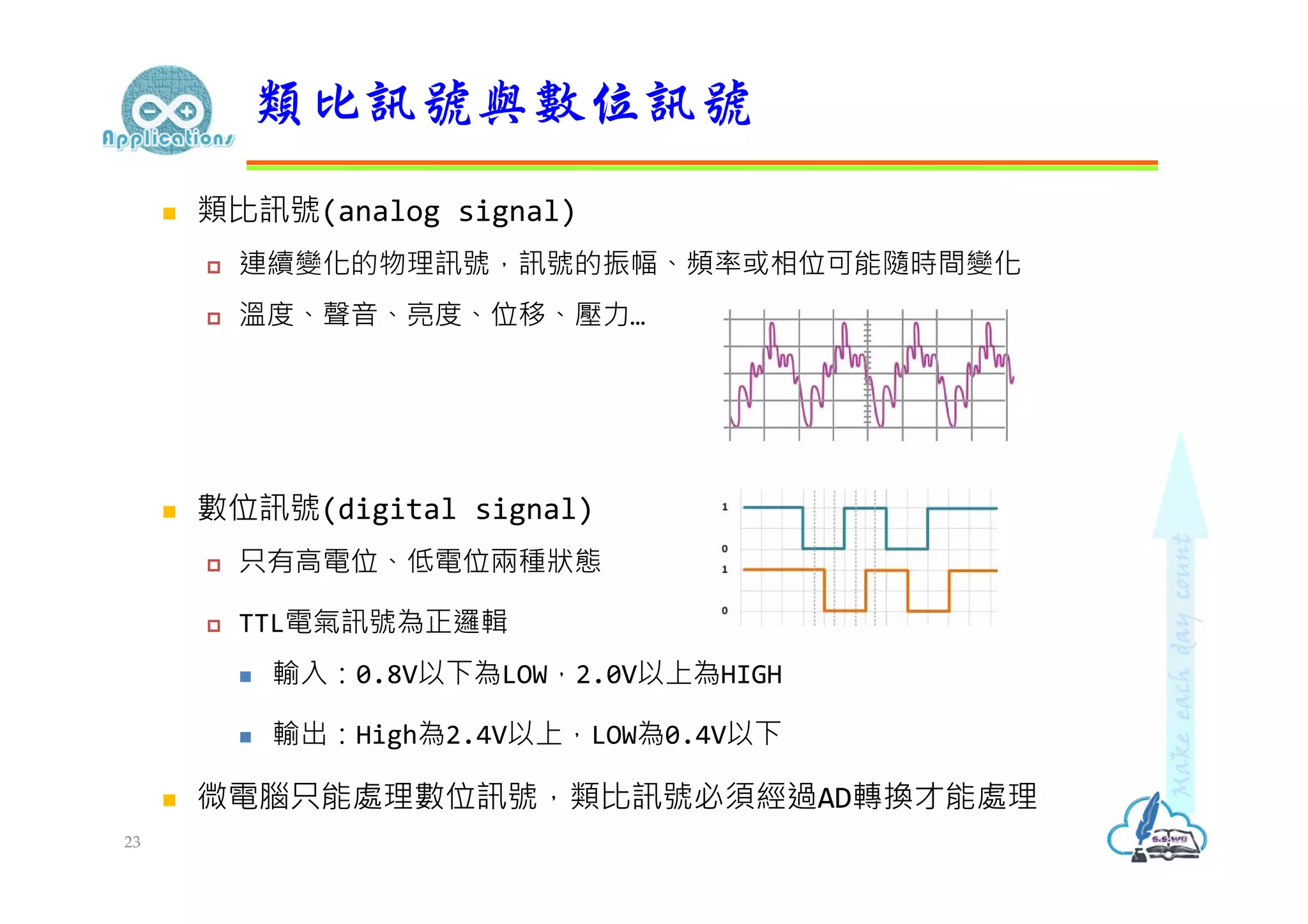  類比訊號(analog signal)
 連續變化的物理訊號，訊號的振幅、頻率或相位可能隨時間變化
 溫度、聲音、亮度、位移、壓力…
 數位訊號(digital signal)
 只有高電位、低電位兩種狀態
 TTL電氣訊號為正邏輯
 輸入：0.8V以下為LOW，2.0V以上為HIGH
 輸出：High為2.4V以上，LOW為0.4V以下
 微電腦只能處理數位訊號，類比訊號必須經過AD轉換才能處理
類比訊號與數位訊號
23
 