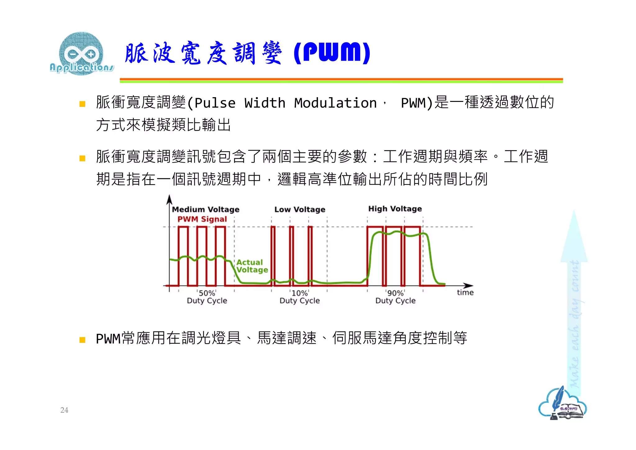  脈衝寬度調變(Pulse Width Modulation， PWM)是⼀種透過數位的
方式來模擬類比輸出
 脈衝寬度調變訊號包含了兩個主要的參數：工作週期與頻率。工作週
期是指在⼀個訊號週期中，邏輯高準位輸出所佔的時間比例
 PWM常應用在調光燈具、馬達調速、伺服馬達角度控制等
脈波寬度調變 (PWM)
24
 