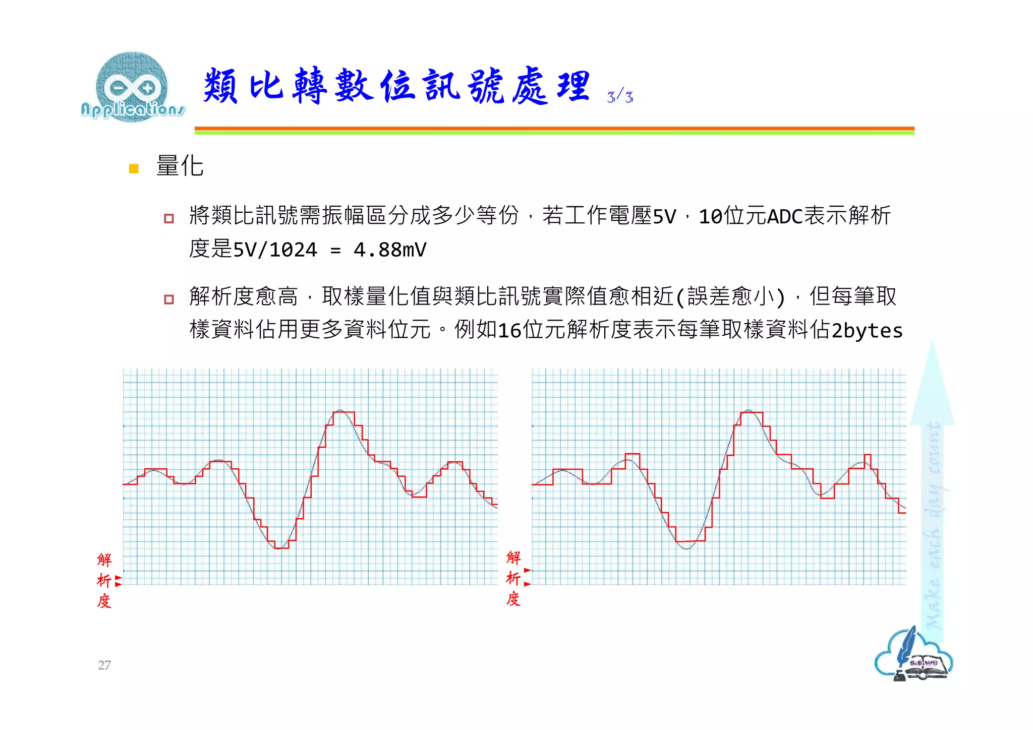  量化
 將類比訊號需振幅區分成多少等份，若工作電壓5V，10位元ADC表示解析
度是5V/1024 = 4.88mV
 解析度愈高，取樣量化值與類比訊號實際值愈相近(誤差愈小)，但每筆取
樣資料佔用更多資料位元。例如16位元解析度表示每筆取樣資料佔2bytes
類比轉數位訊號處理 3/3
解
析
度
解
析
度
27
 