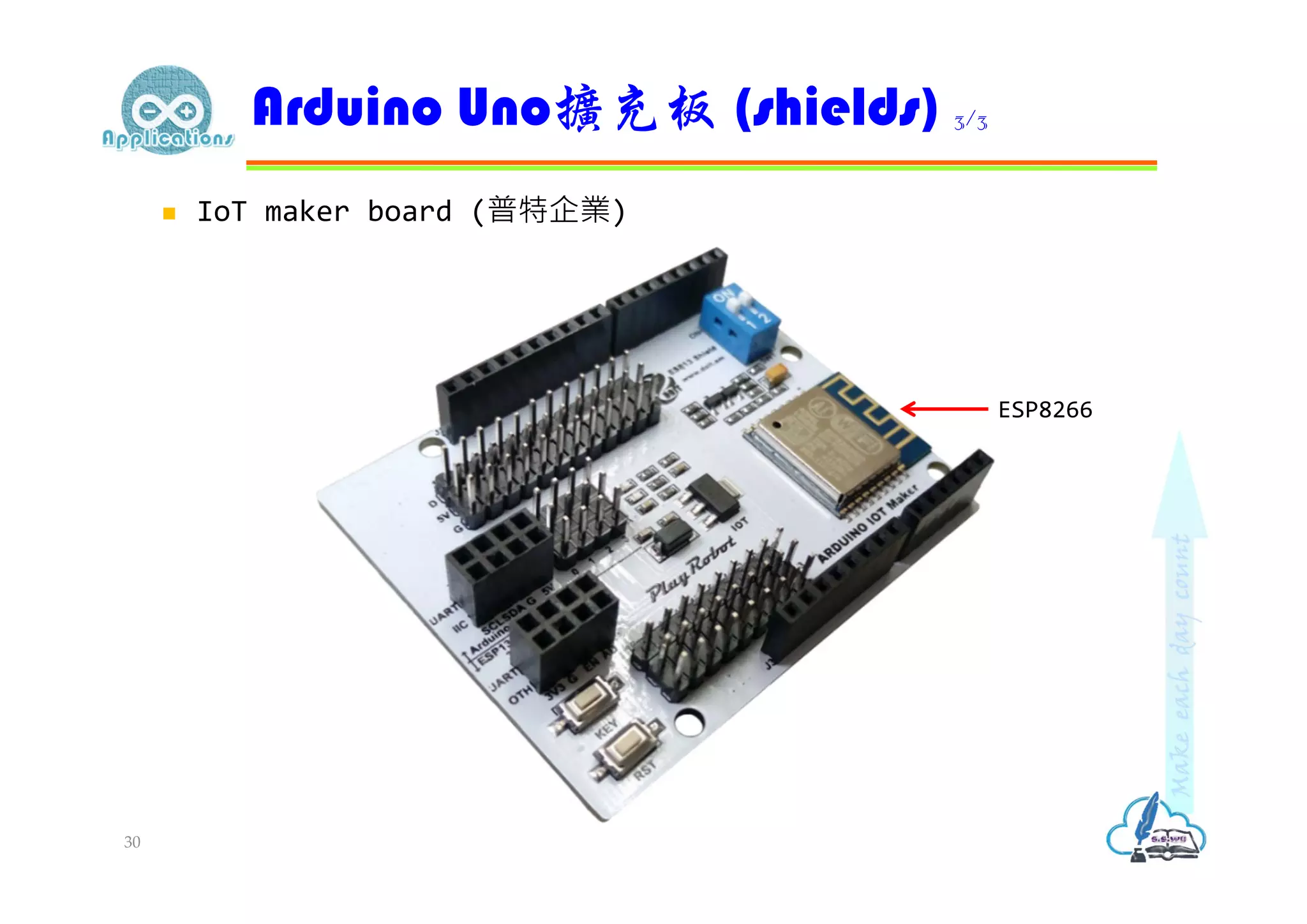 IoT maker board (普特企業)
Arduino Uno擴充板 (shields) 3/3
30
ESP8266
 