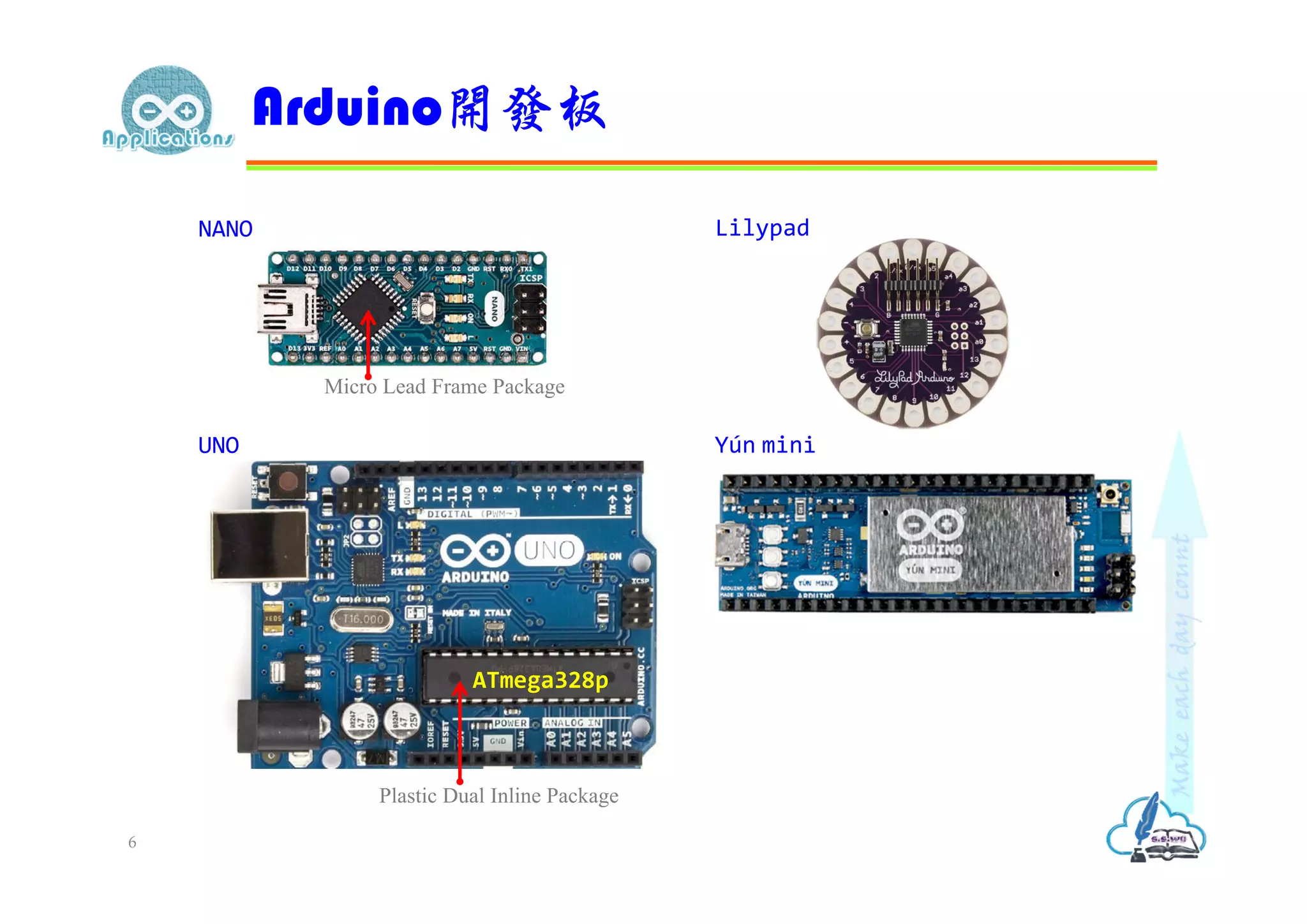 Arduino開發板
6
UNO
NANO
Yún mini
Lilypad
Micro Lead Frame Package
Plastic Dual Inline Package
ATmega328p
 
