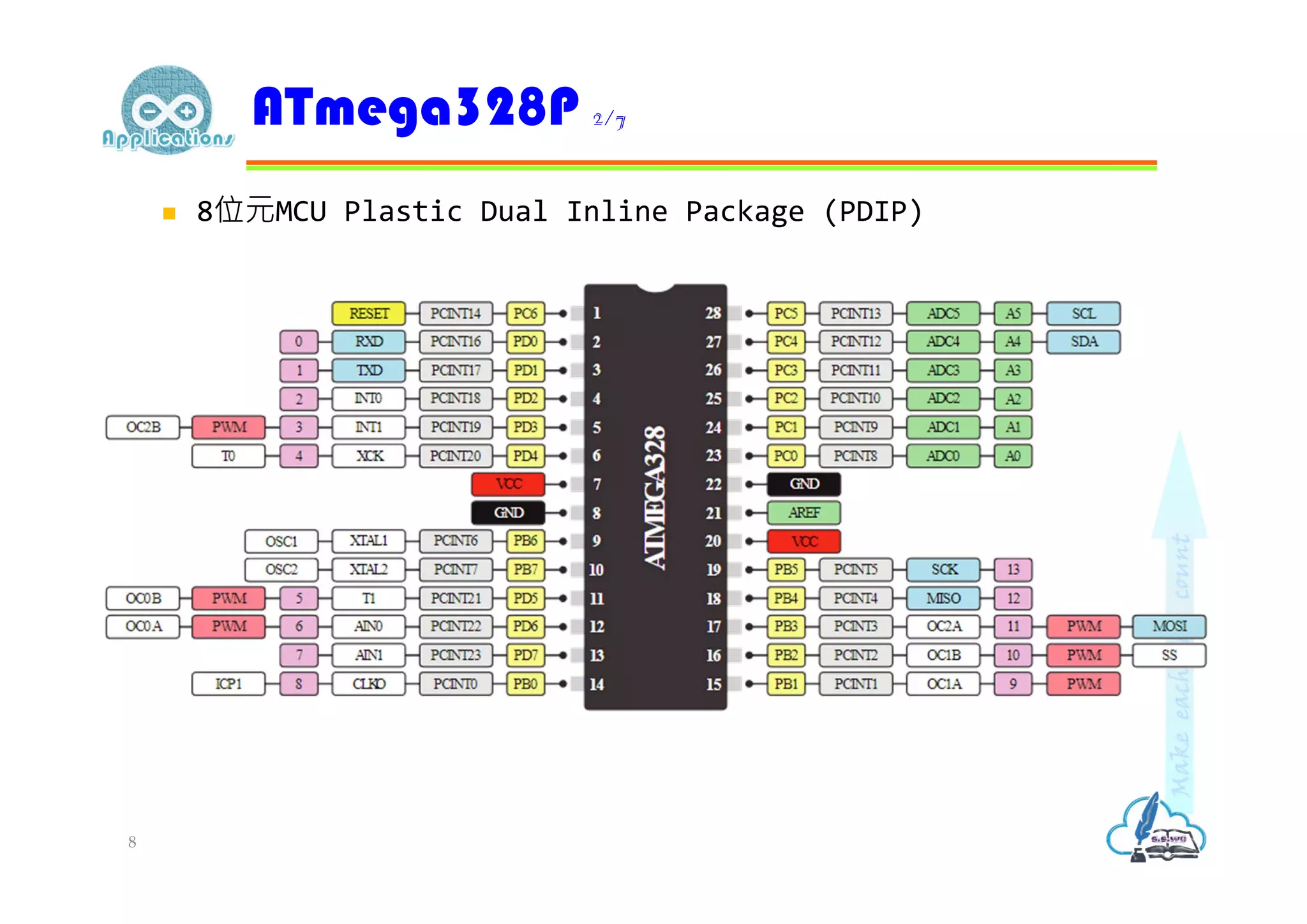  8位元MCU Plastic Dual Inline Package (PDIP)
ATmega328P 2/7
8
 