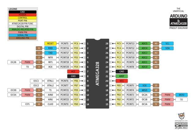 Arduino atmega328 | PPT