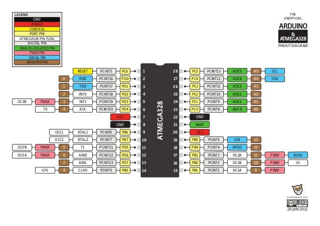 Arduino atmega328