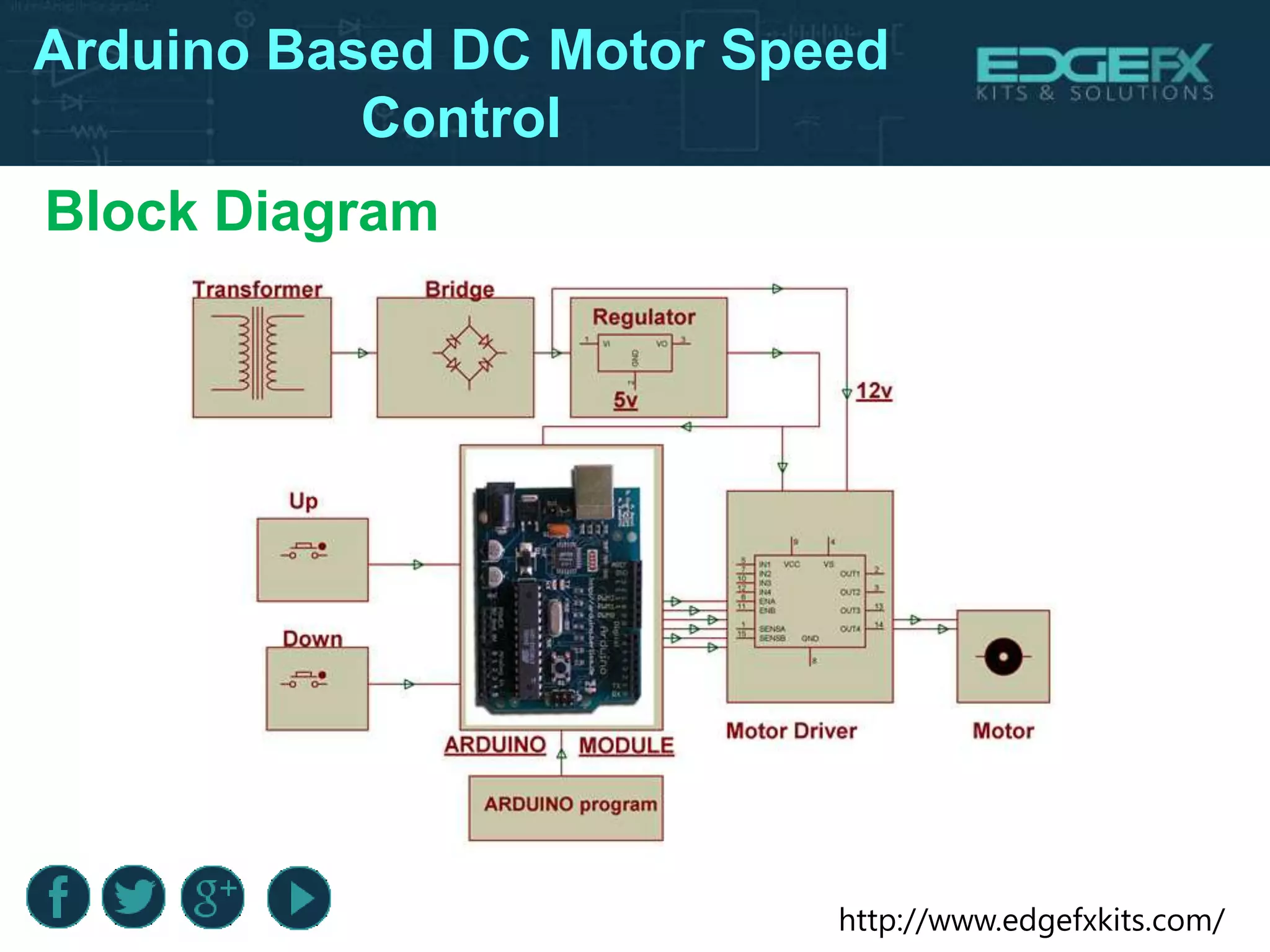 http://www.edgefxkits.com/
Block Diagram
Arduino Based DC Motor Speed
Control
 