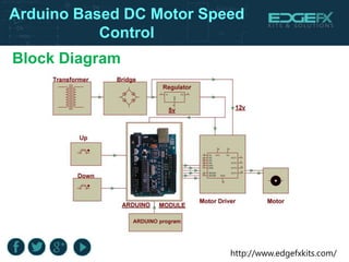 BLDC Motor Speed Control with RPM Display and PWM | PPTX