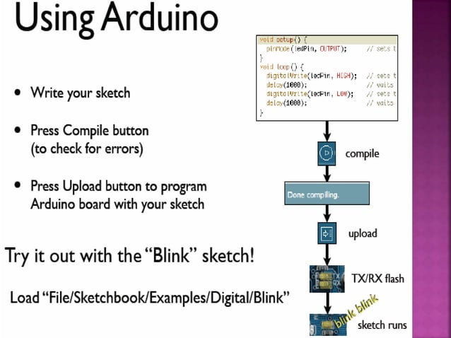 Arduino based health monitoring system | PPSX