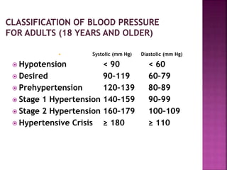  Systolic (mm Hg) Diastolic (mm Hg)
 Hypotension < 90 < 60
 Desired 90–119 60–79
 Prehypertension 120–139 80–89
 Stage 1 Hypertension 140–159 90–99
 Stage 2 Hypertension 160–179 100–109
 Hypertensive Crisis ≥ 180 ≥ 110
 