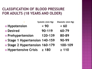  Systolic (mm Hg) Diastolic (mm Hg)
 Hypotension < 90 < 60
 Desired 90–119 60–79
 Prehypertension 120–139 80–89
 Stag...