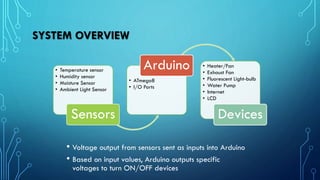 SYSTEM OVERVIEW
• Voltage output from sensors sent as inputs into Arduino
• Based on input values, Arduino outputs specific
voltages to turn ON/OFF devices
• Temperature sensor
• Humidity sensor
• Moisture Sensor
• Ambient Light Sensor
Sensors
• ATmega8
• I/O Ports
Arduino • Heater/Fan
• Exhaust Fan
• Fluorescent Light-bulb
• Water Pump
• Internet
• LCD
Devices
 