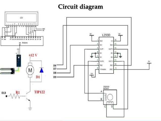Auto Irrigation System