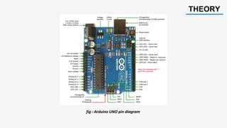Arduino Base Door Automation System.ppt