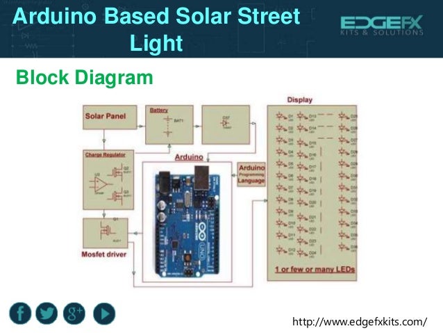 Arduino Based Solar Street Light arduino-based-solar-street-light