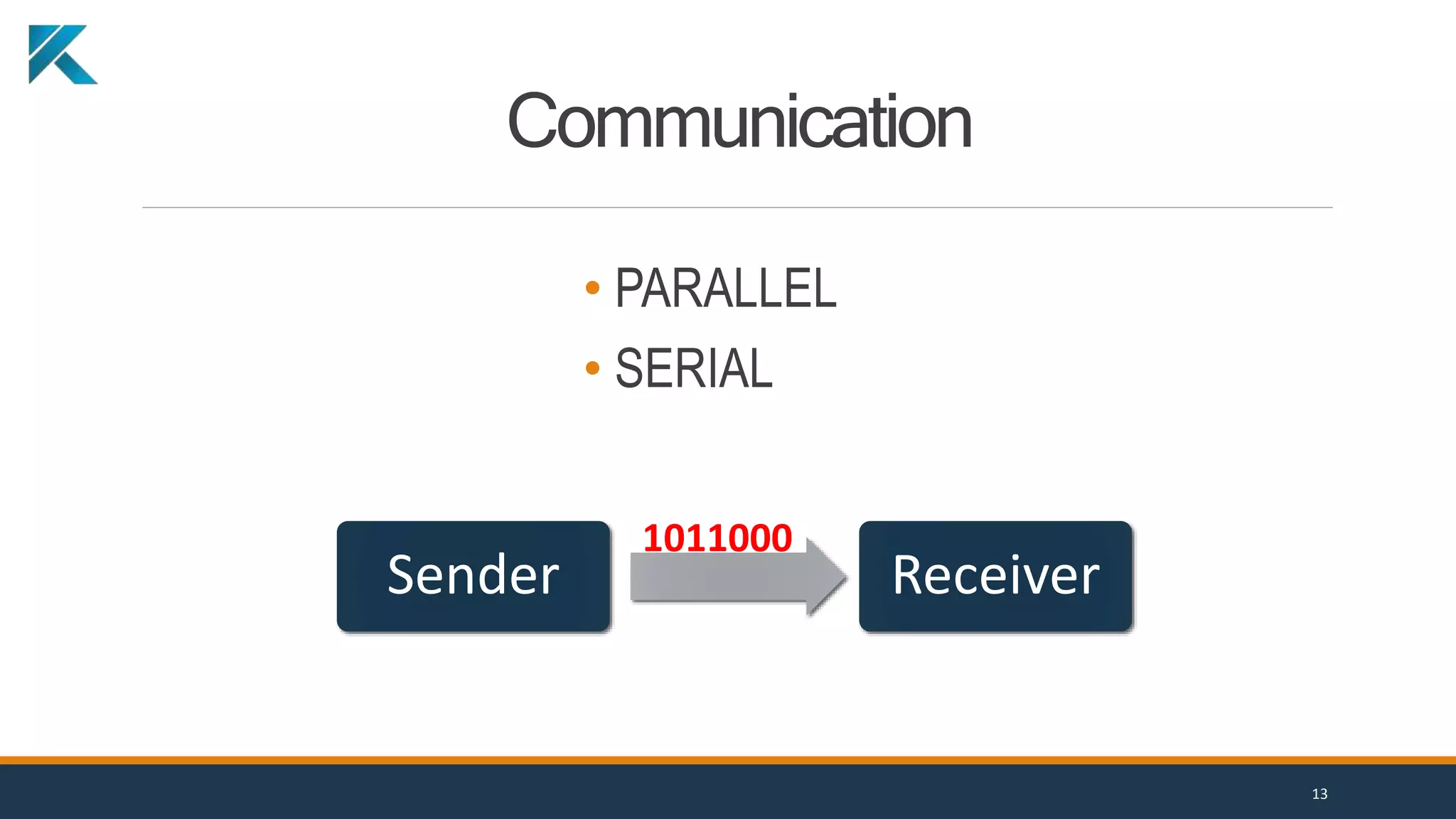 Communication
• PARALLEL
• SERIAL
Sender Receiver
1011000
13
 