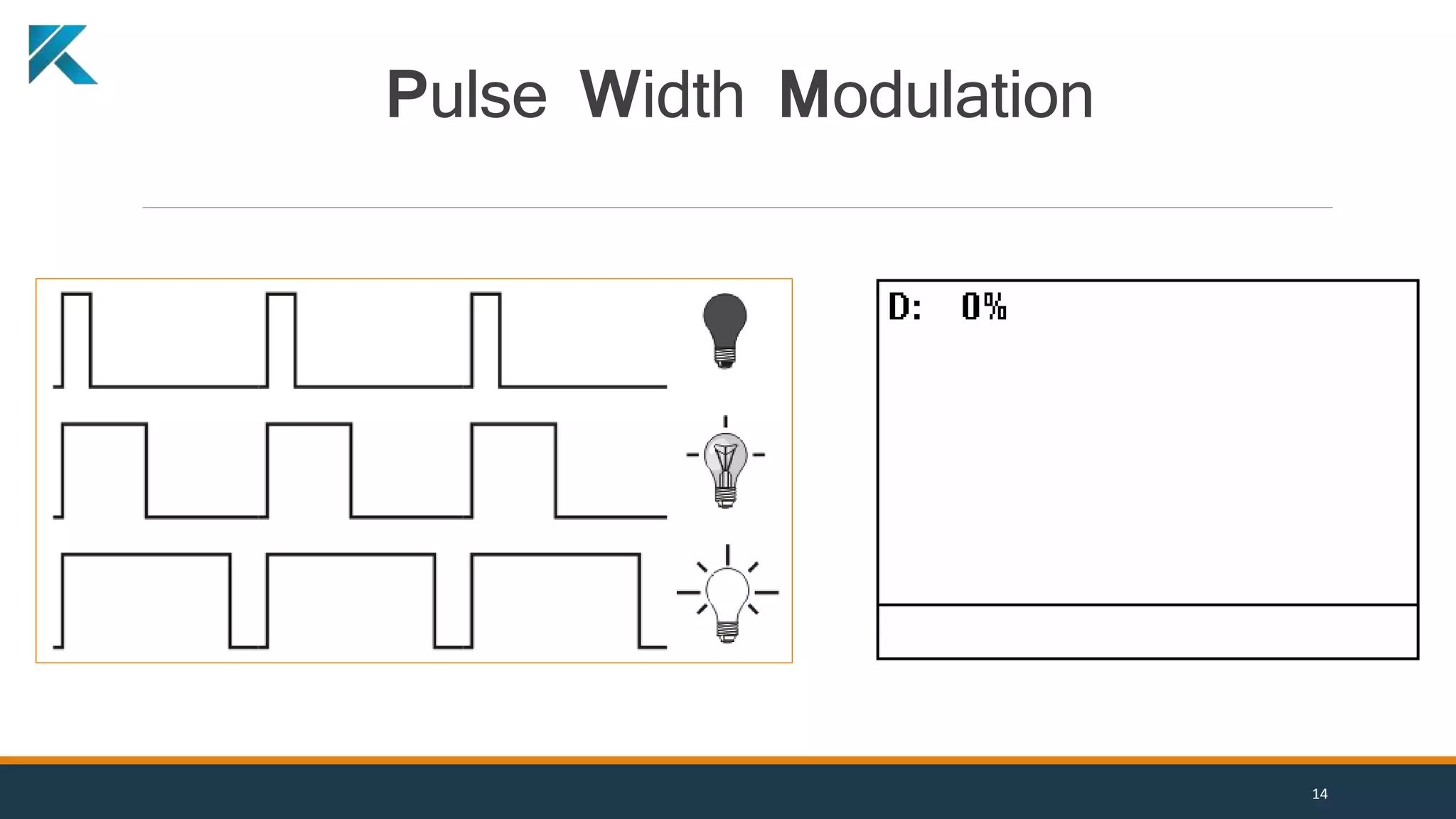 Pulse Width Modulation
14
 