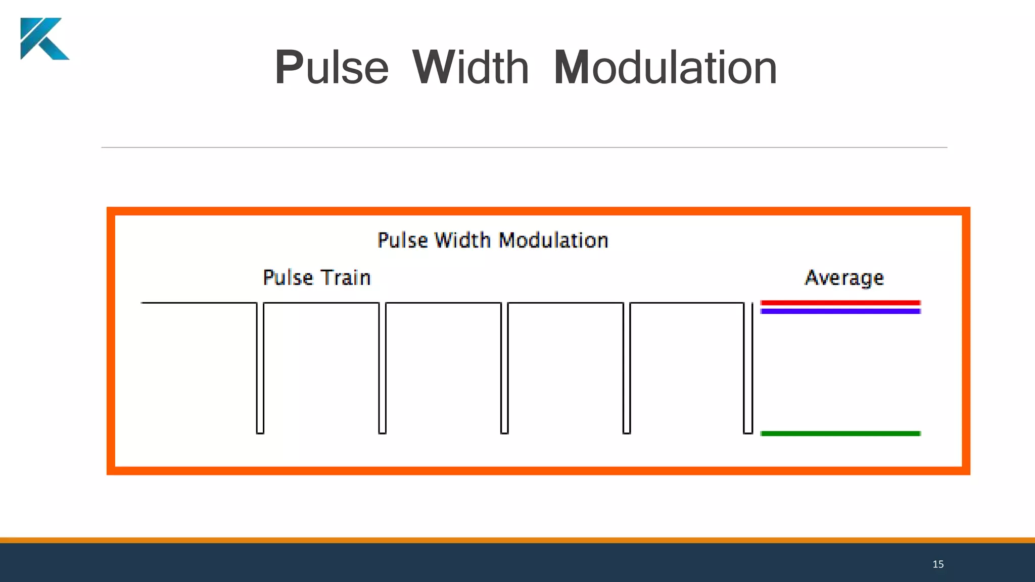 Pulse Width Modulation
15
 