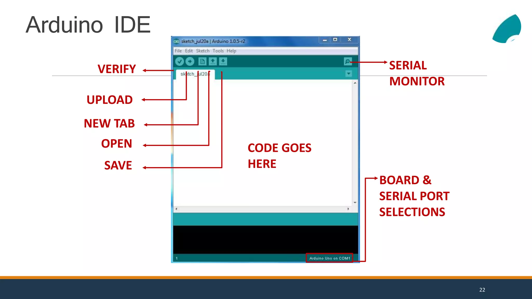 VERIFY
UPLOAD
NEW TAB
OPEN
SAVE
SERIAL
MONITOR
BOARD &
SERIAL PORT
SELECTIONS
CODE GOES
HERE
Arduino IDE
22
 