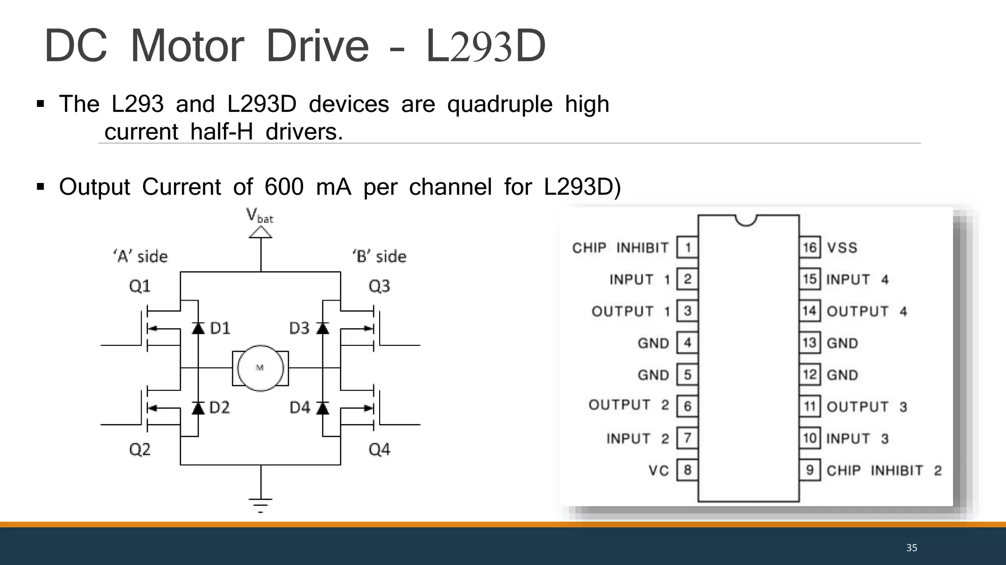 Motor Driver Circuit (L293D)
 The L293 and L293D devices are quadruple high
current half-H drivers.
 Output Current of 600 mA per channel for L293D)
DC Motor Drive – L293D
35
 