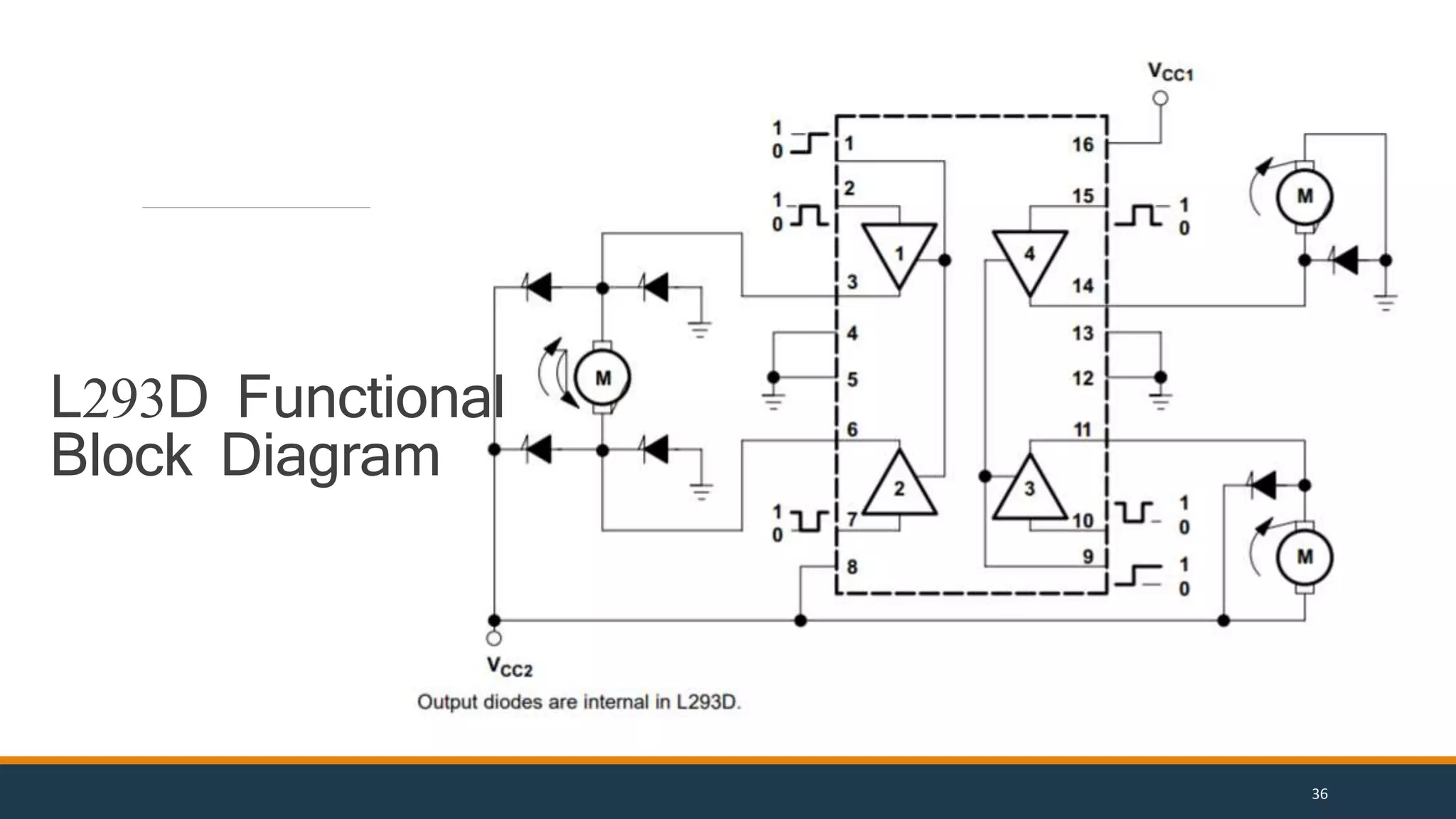 L293D Functional
Block Diagram
36
 