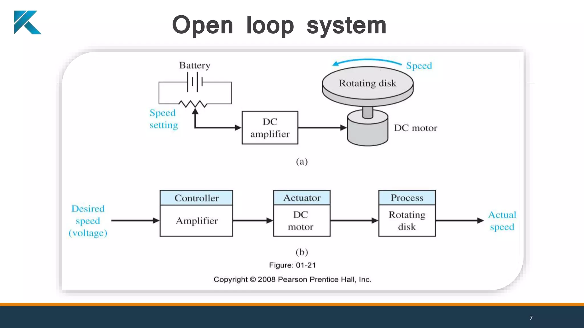Open loop system
7
 